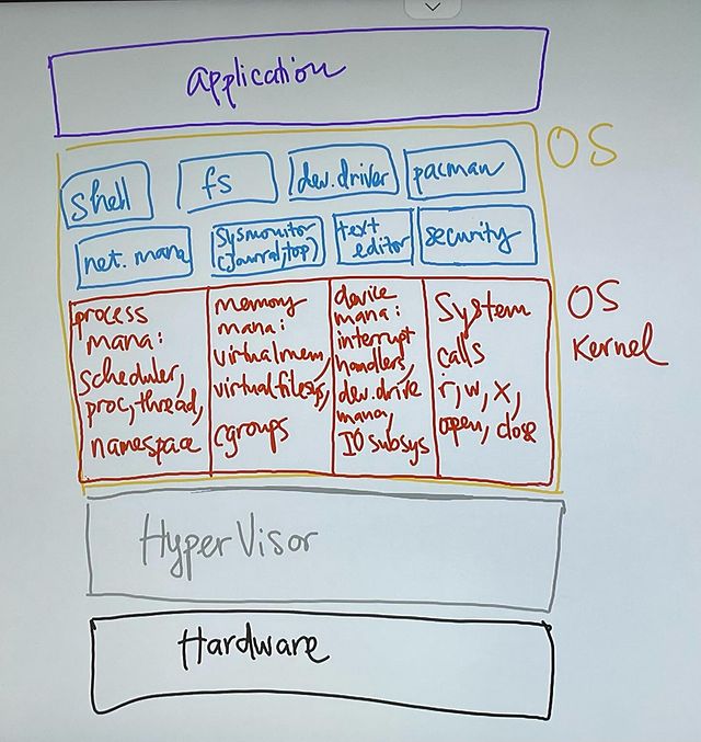 operating system illustration